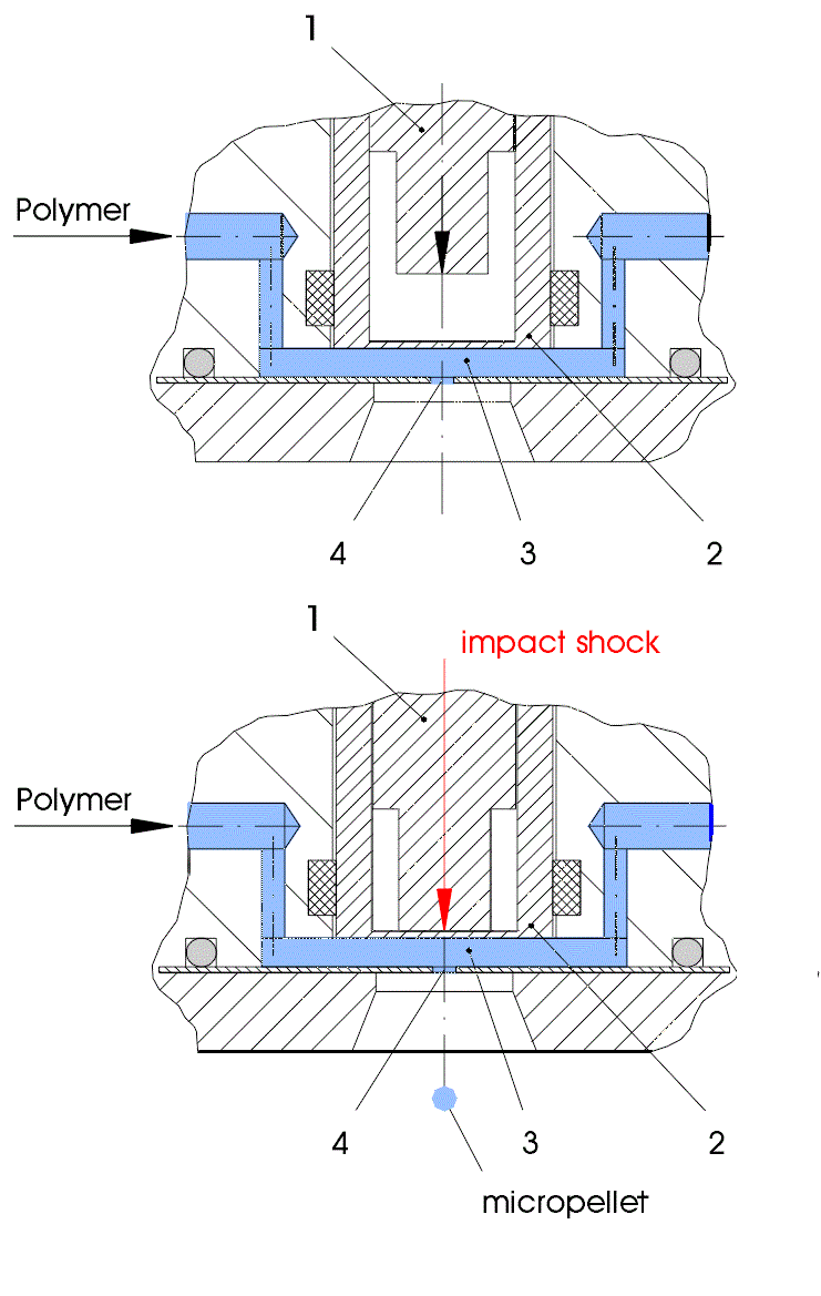 Prinzip der Inducap®-Matrix Technologie